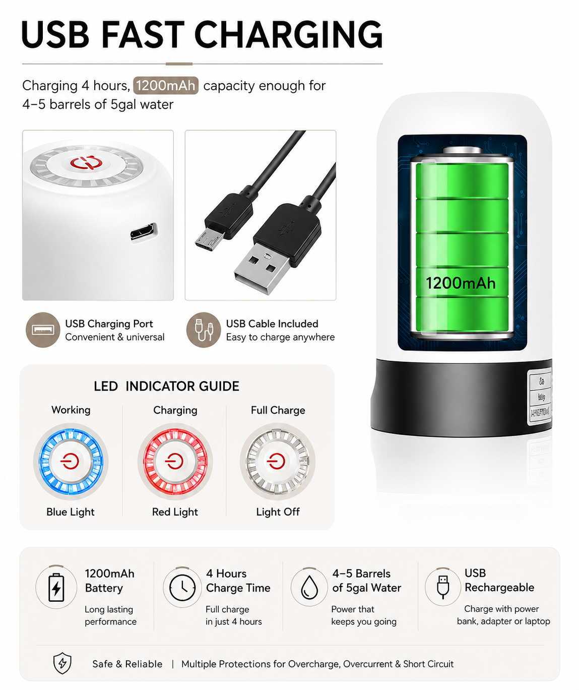 AquaFlow™ Electric Water Pump