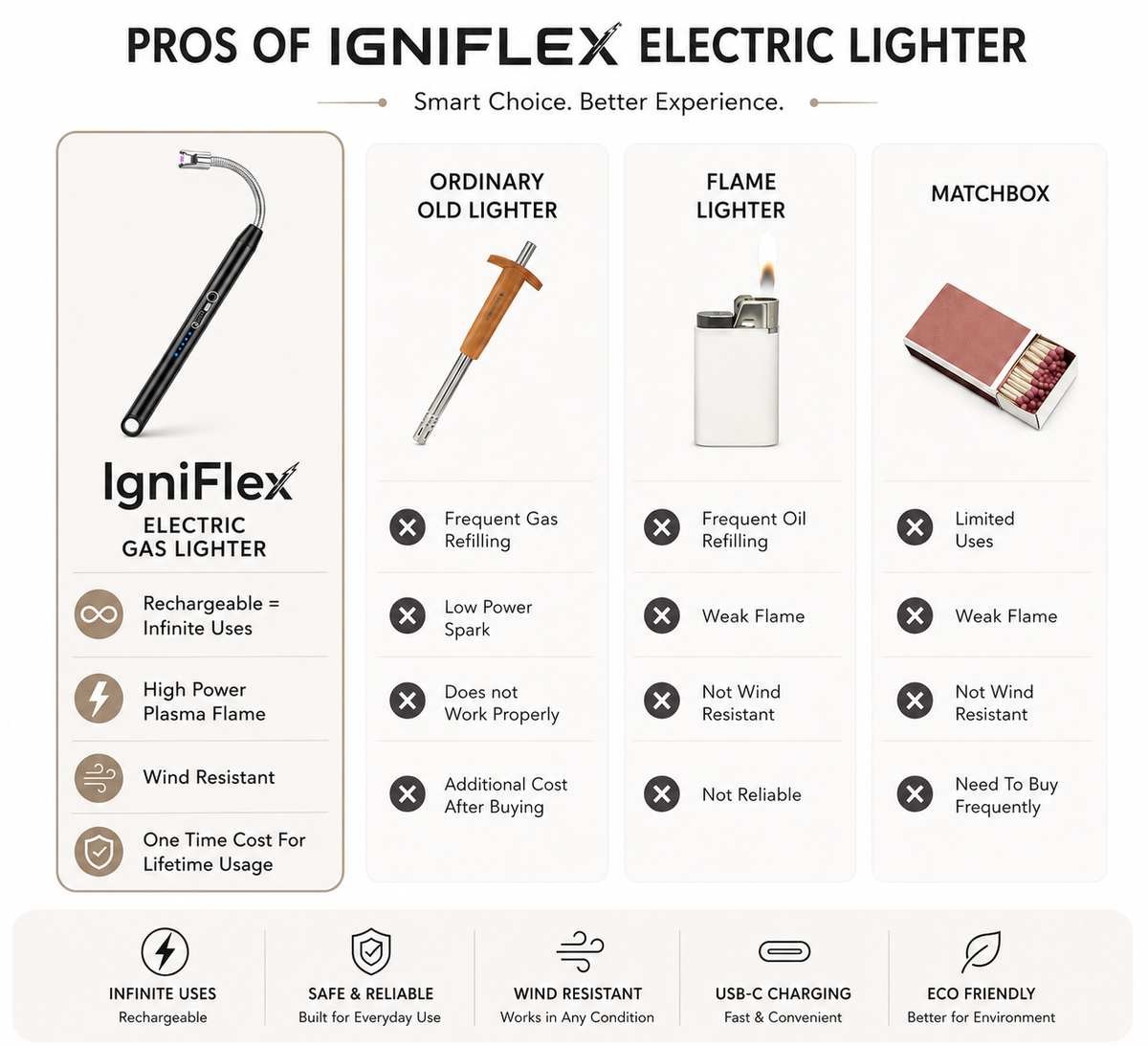 IgniFlex™ Rechargeable Arc Lighter