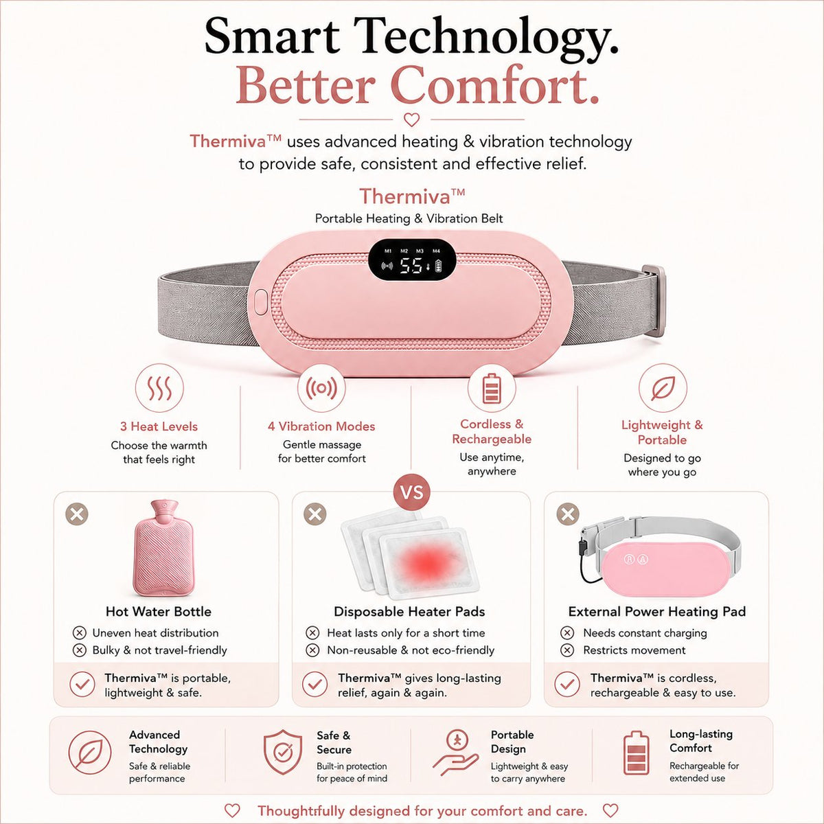 Thermiva belt wearable warmth