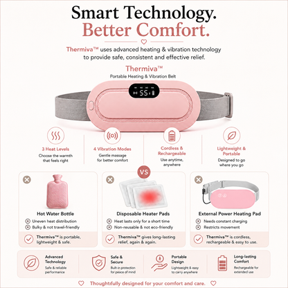 Thermiva™ - Portable Cordless Heating & Vibration Belt for Menstrual Cramps